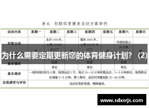 为什么需要定期更新您的体育健身计划？ (2)